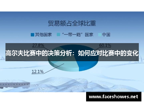 高尔夫比赛中的决策分析：如何应对比赛中的变化